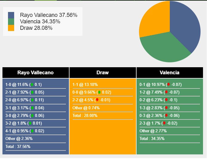 Nhận Định Kèo Nhà Cái Trận Rayo Vallecano vs Valencia